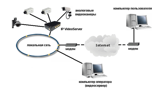 Курсовая работа по теме Разработка интернет-сайта систем видеонаблюдения